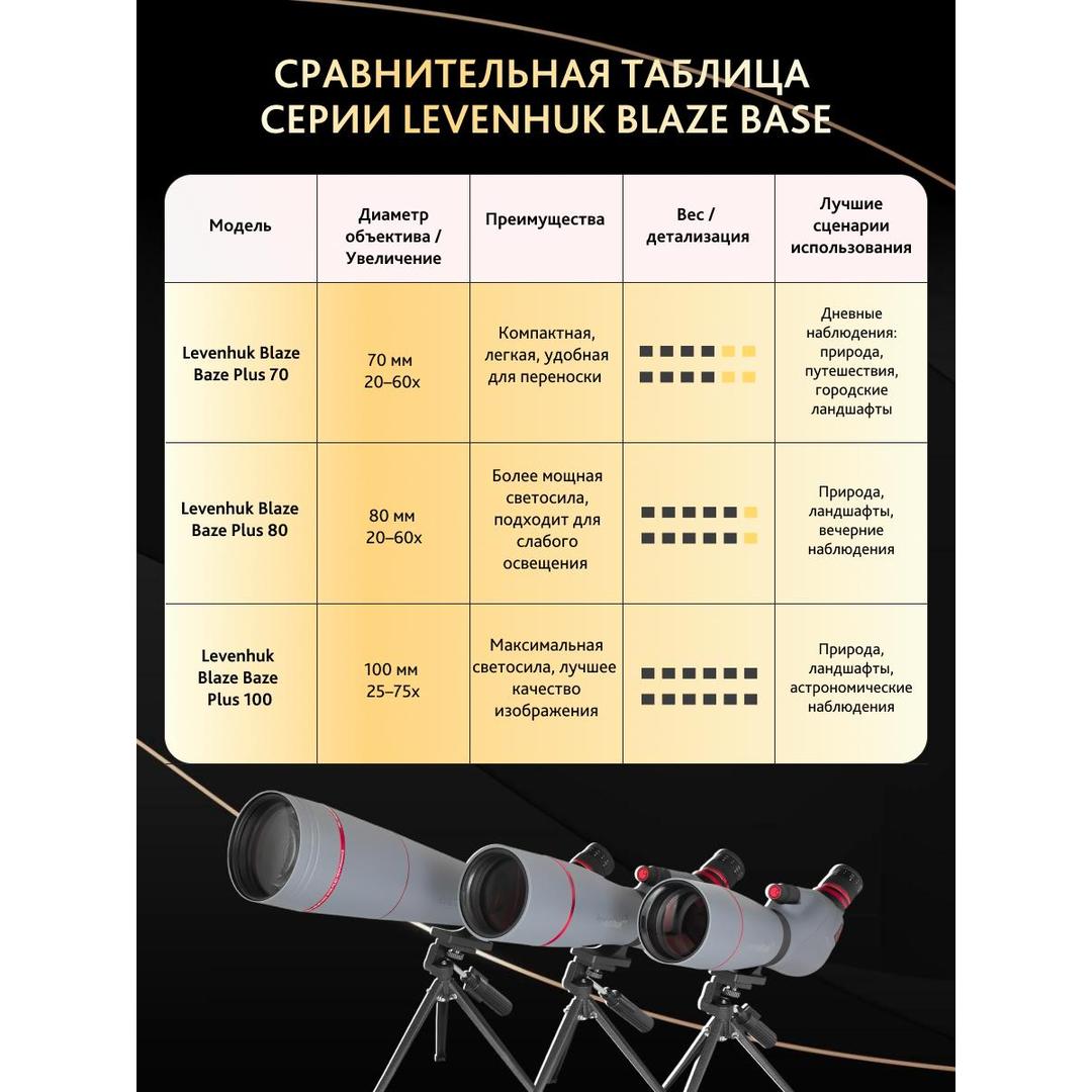 Зрительная труба Levenhuk New Blaze PLUS 70