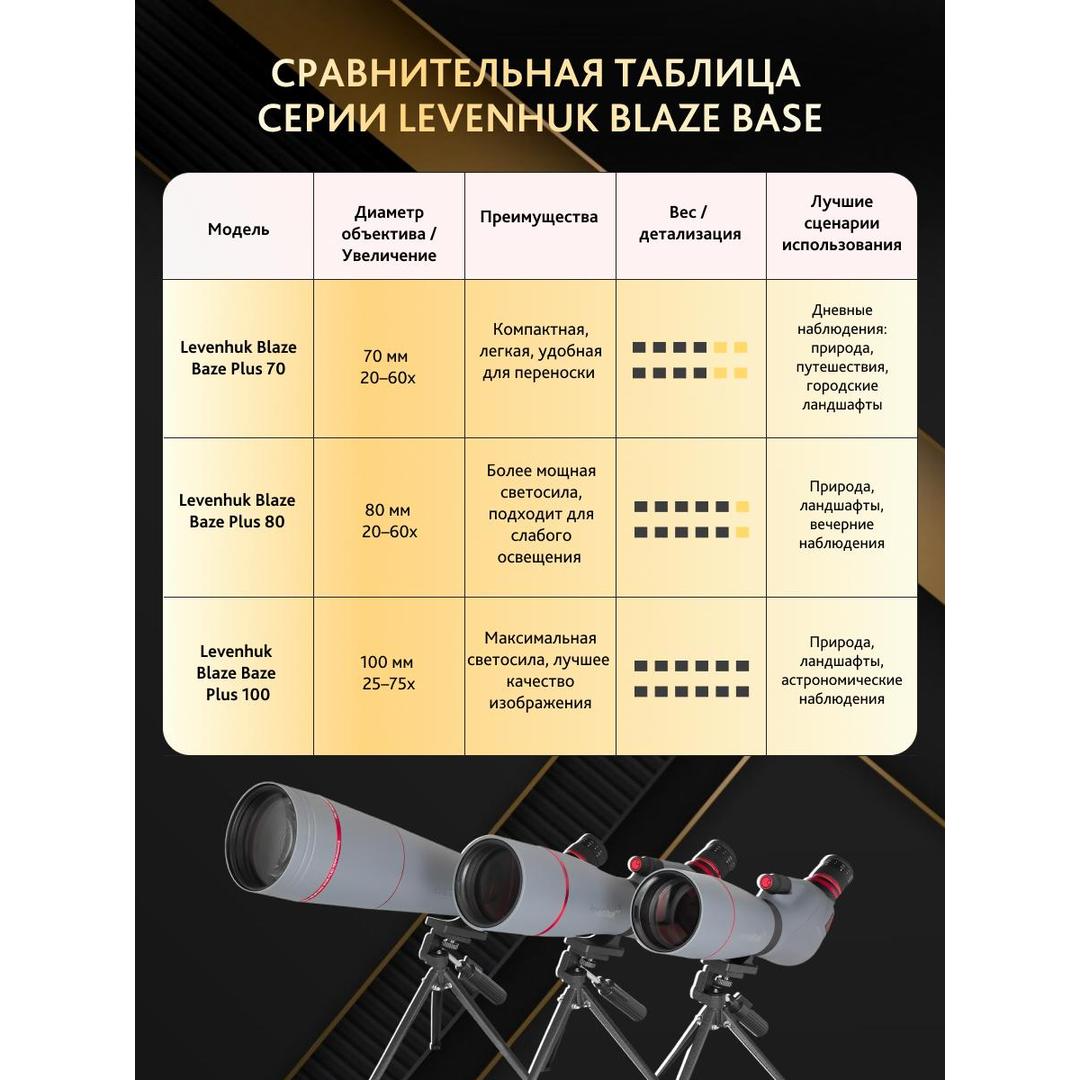 Зрительная труба Levenhuk New Blaze PLUS 100