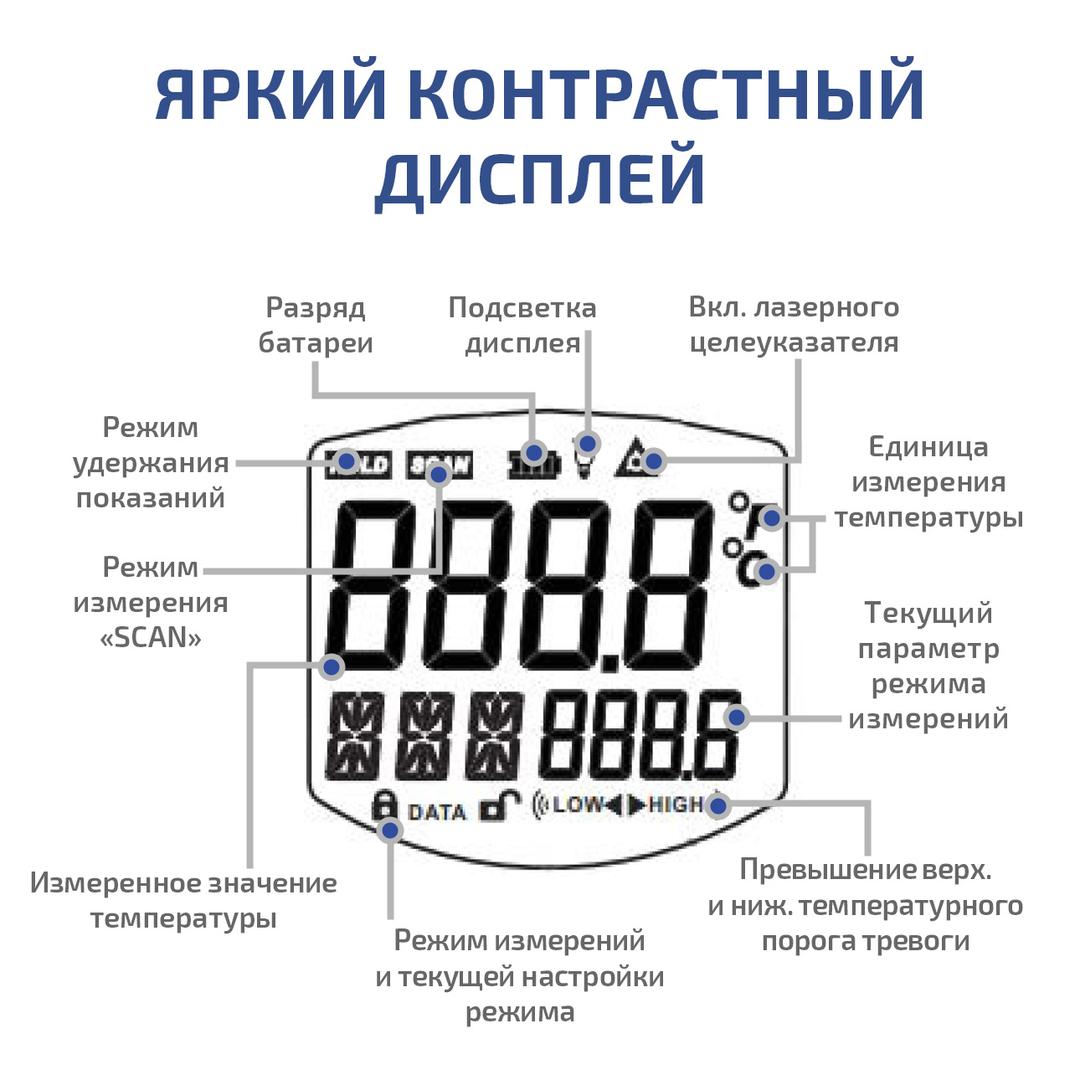 Пирометр инфракрасный МЕГЕОН 16620