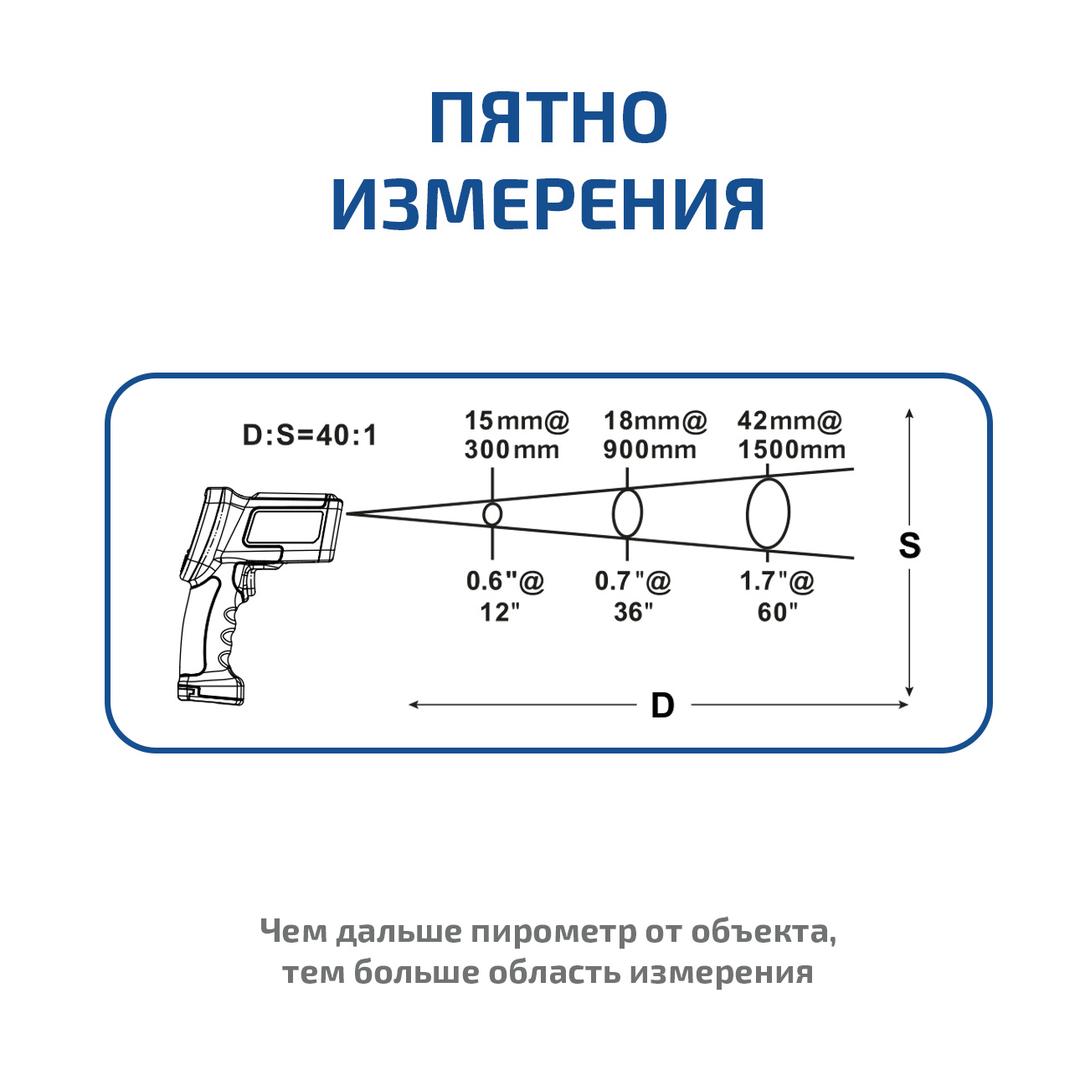 Пирометр инфракрасный МЕГЕОН 16650