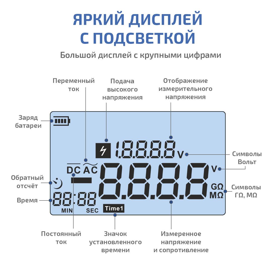 Измеритель сопротивления изоляции (мегаомметр) МЕГЕОН 13225 с поверкой