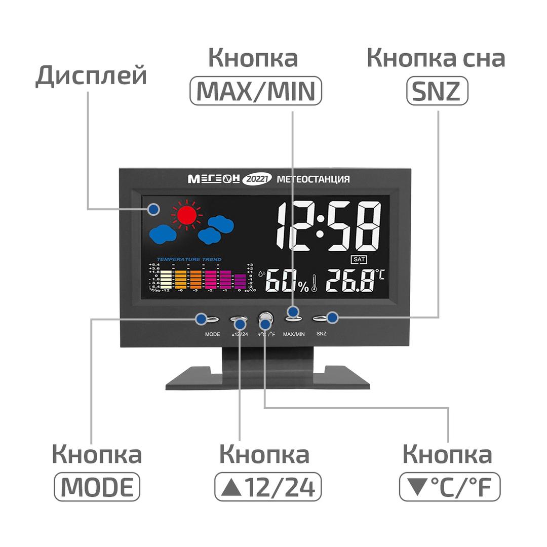 Метеостанция МЕГЕОН 20221