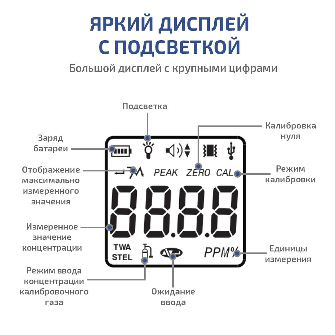 Газоанализатор (газосигнализатор) диоксида серы индивидуальный МЕГЕОН 08105