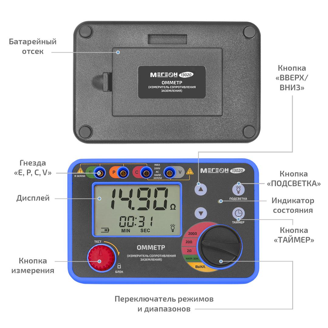 Омметр (измеритель сопротивления заземления) МЕГЕОН 13020 с поверкой