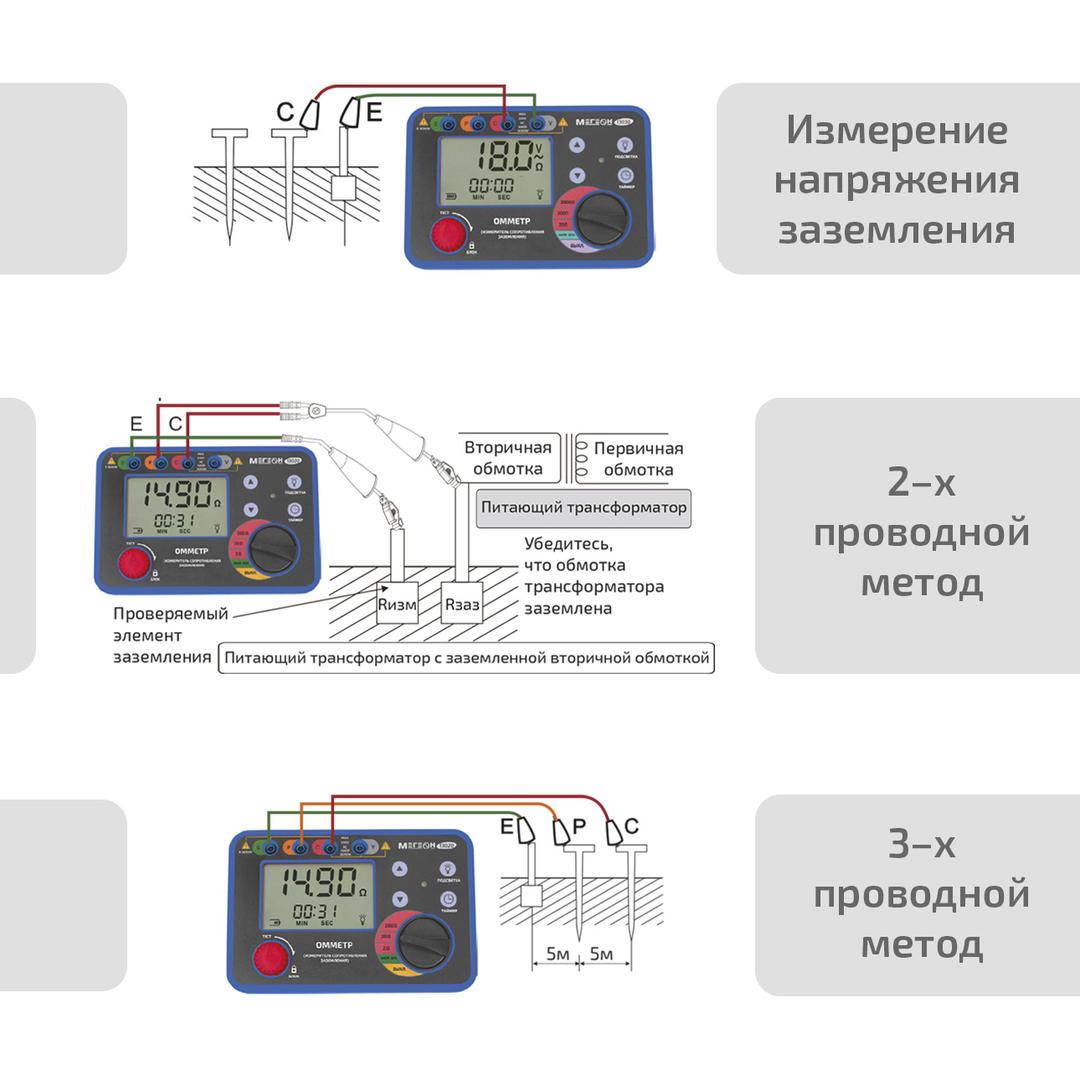 Омметр (измеритель сопротивления заземления) МЕГЕОН 13020