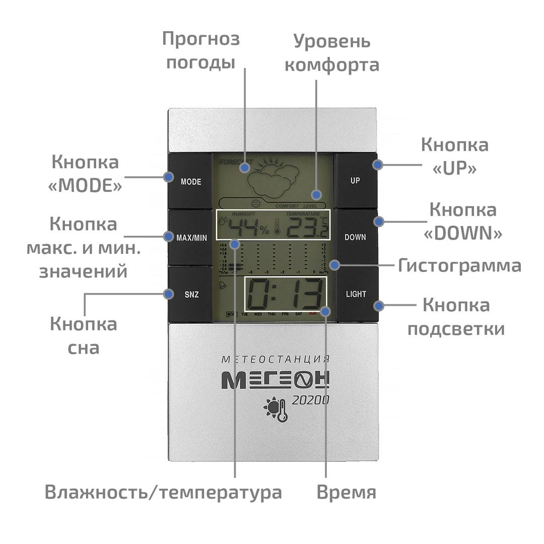 Метеостанция МЕГЕОН 20200