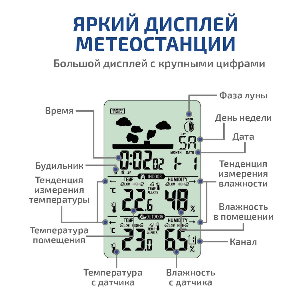 Метеостанция МЕГЕОН 20205
