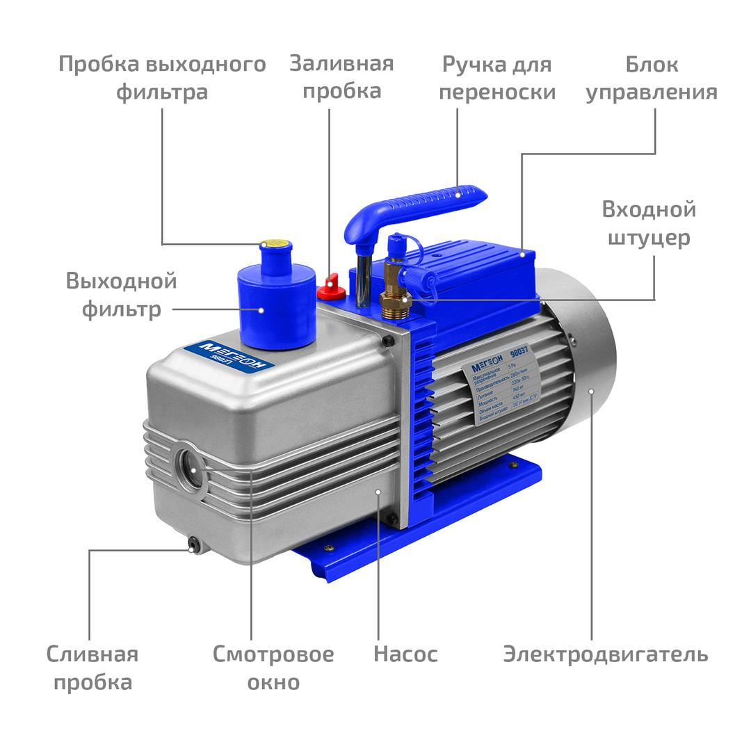 Одноступенчатый вакуумный насос МЕГЕОН 98037