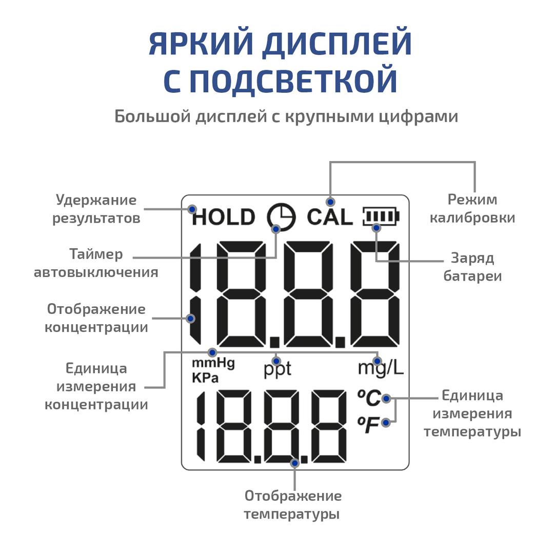 Анализатор кислорода в воде МЕГЕОН 17300