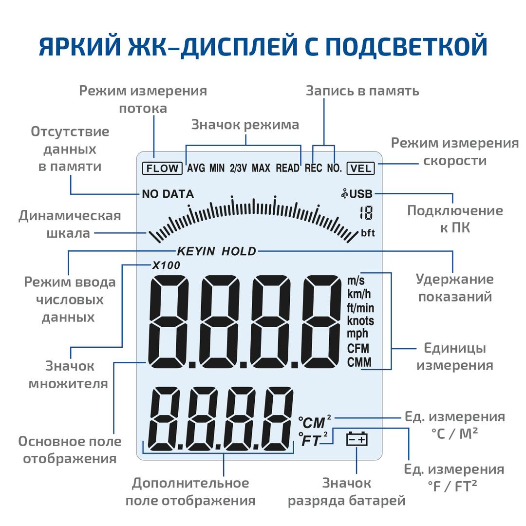 Анемометр с зондом "струна" МЕГЕОН 11008
