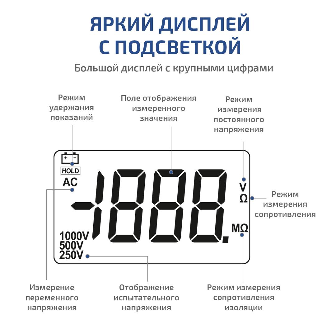 Мегаомметр (измеритель сопротивления изоляции) МЕГЕОН 131100S