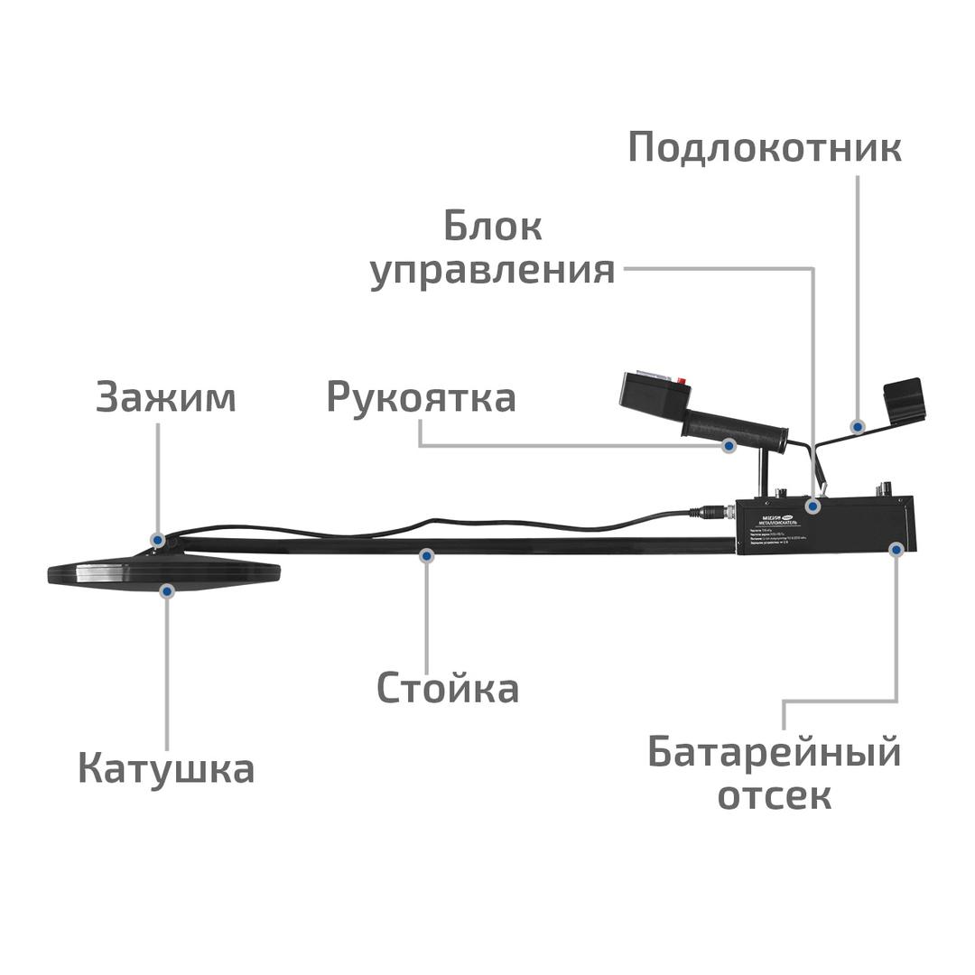Металлоискатель МЕГЕОН 45007