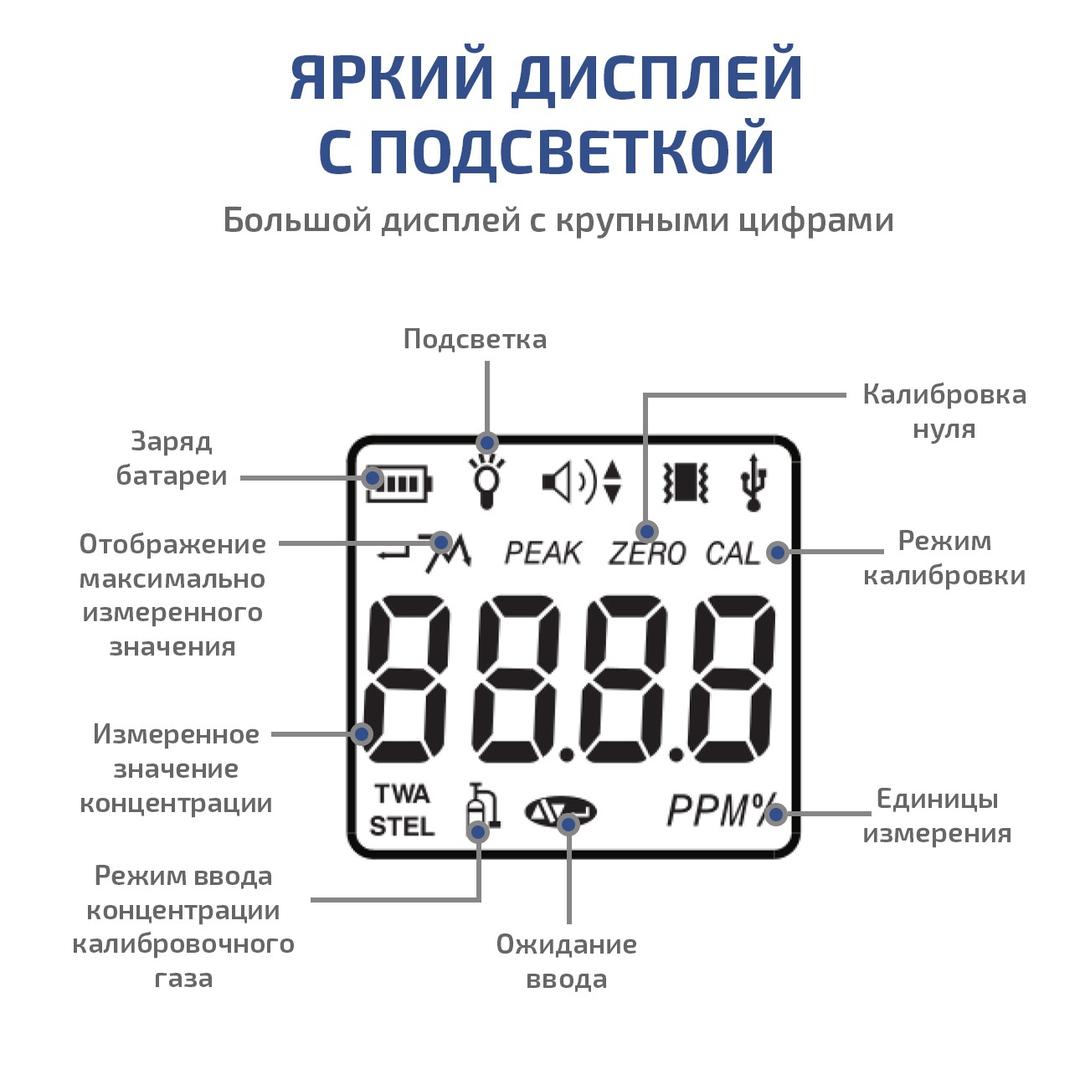 Газоанализатор (газосигнализатор) монооксида углерода индивидуальный МЕГЕОН 08107 с поверкой