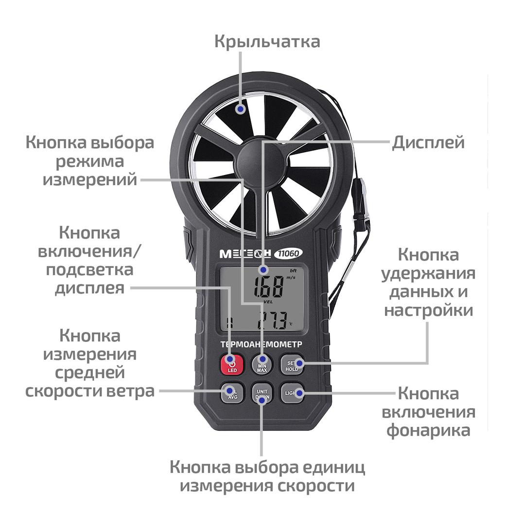 Цифровой термоанемометр МЕГЕОН 11060