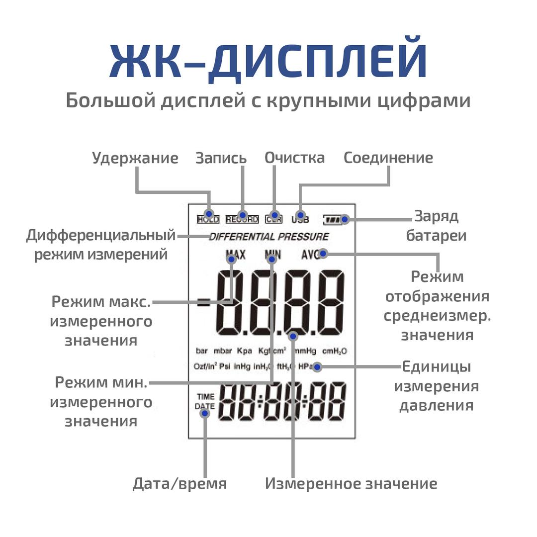 Дифференциальный манометр МЕГЕОН 51003