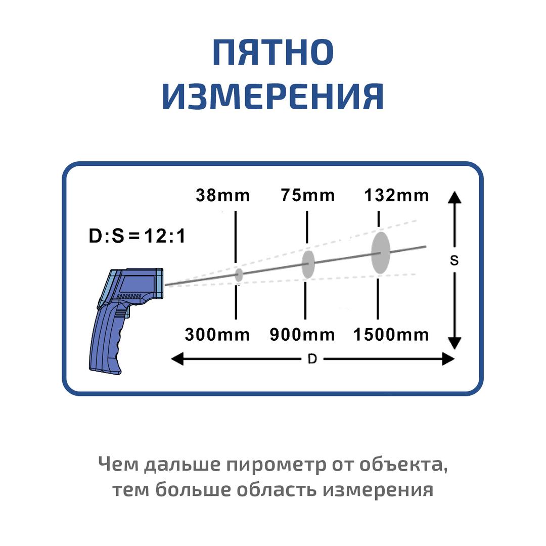 Бесконтактный инфракрасный термометр (пирометр) МЕГЕОН 16555