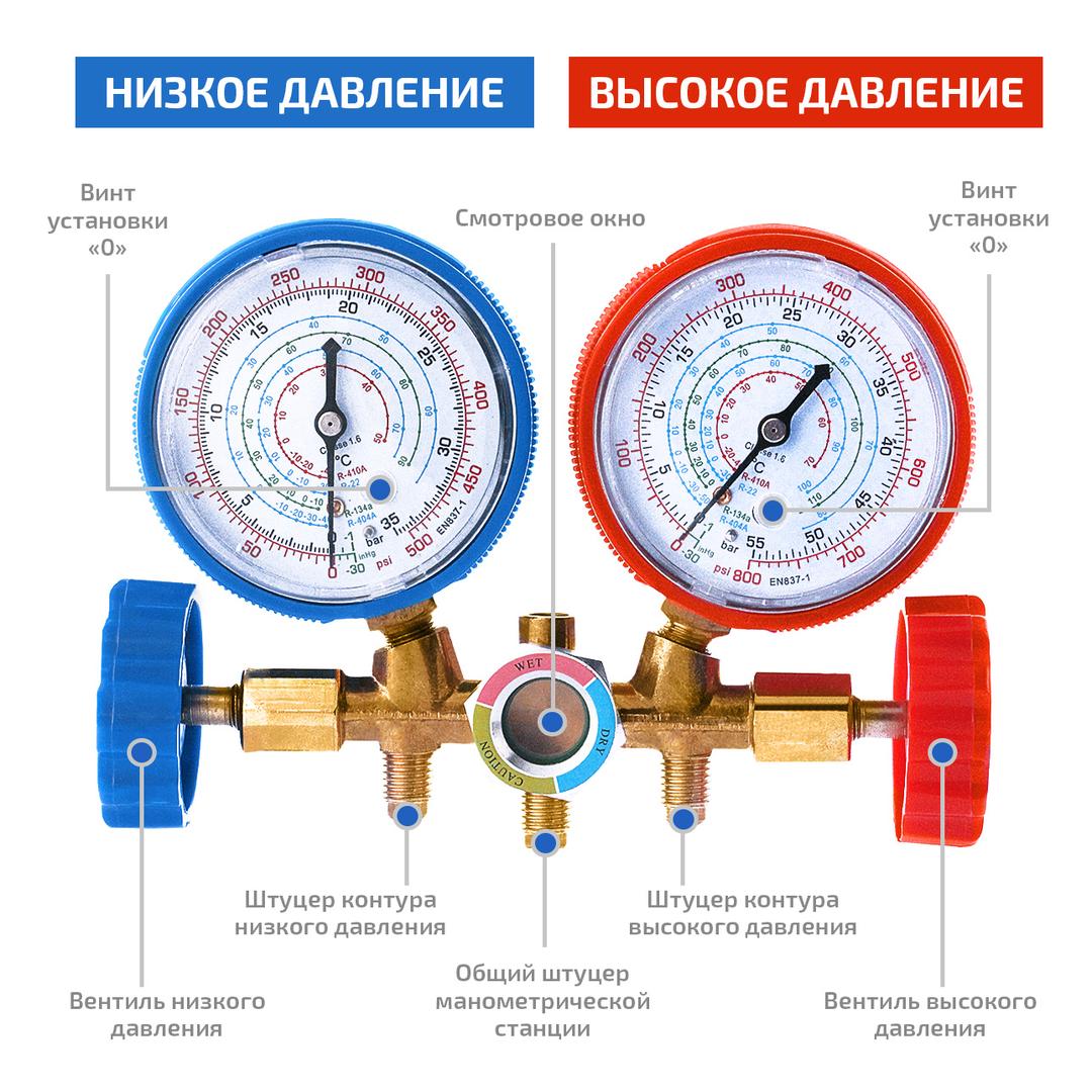 Манометрический коллектор (станция) МЕГЕОН 51780