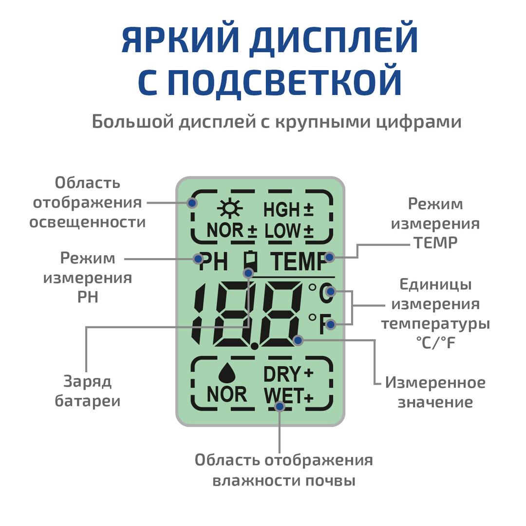 Измеритель (анализатор) почвы МЕГЕОН 35300S