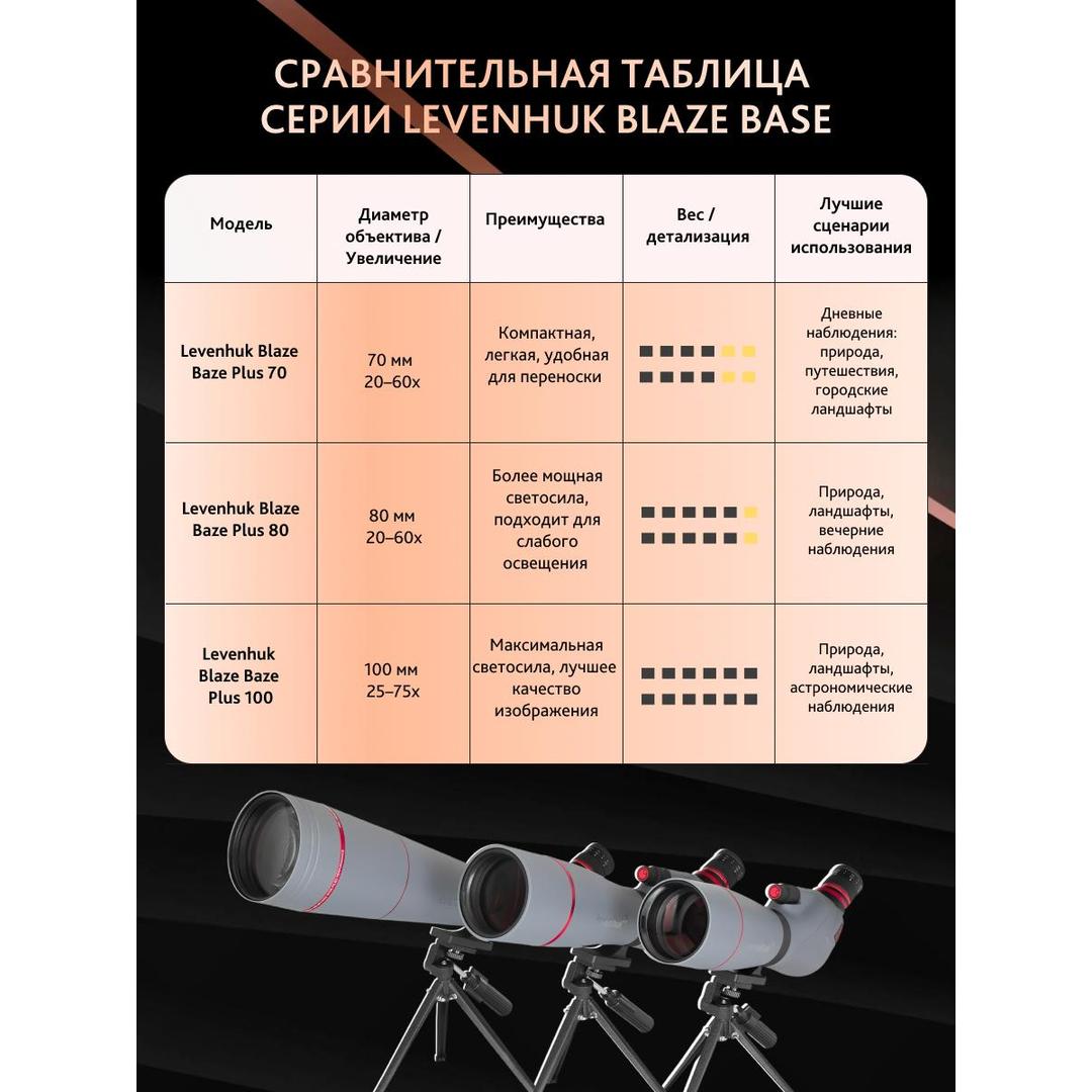 Зрительная труба Levenhuk New Blaze PLUS 80