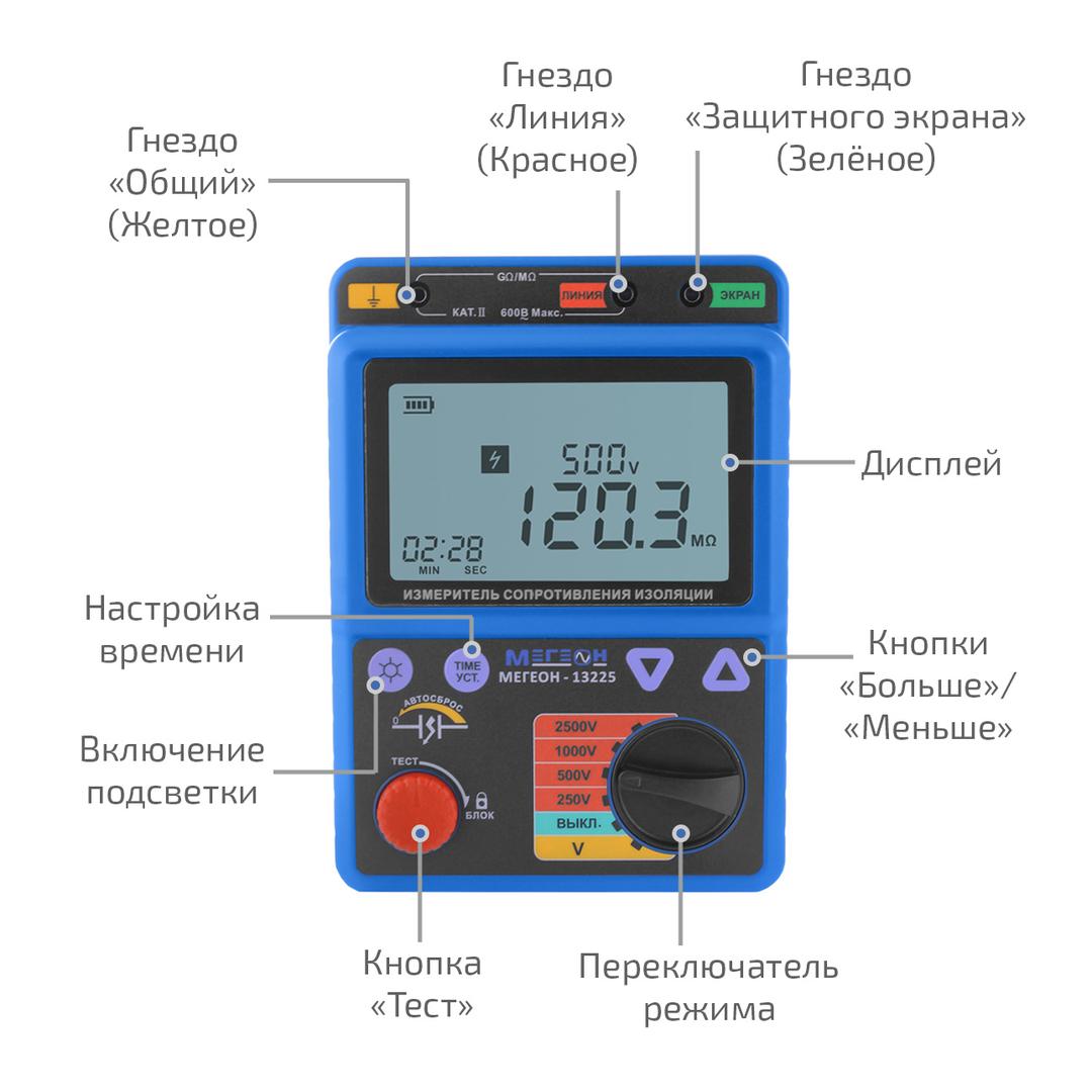 Измеритель сопротивления изоляции (мегаомметр) МЕГЕОН 13225 с поверкой
